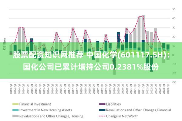 股票配资知识网推荐 中国化学(601117.SH)：国化公司已累计增持公司0.2381%股份