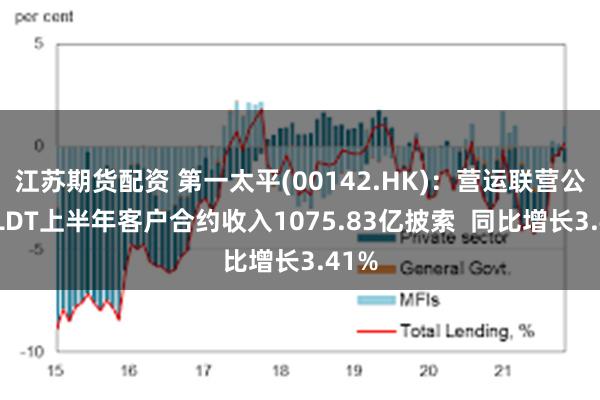 江苏期货配资 第一太平(00142.HK)：营运联营公司PLDT上半年客户合约收入1075.83亿披索  同比增长3.41%