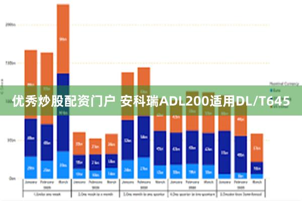 优秀炒股配资门户 安科瑞ADL200适用DL/T645