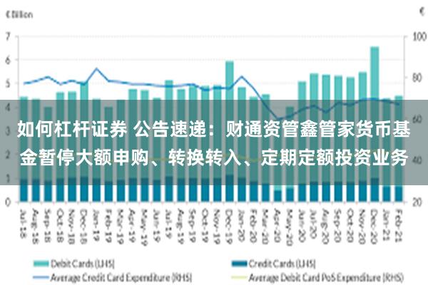 如何杠杆证券 公告速递：财通资管鑫管家货币基金暂停大额申购、转换转入、定期定额投资业务