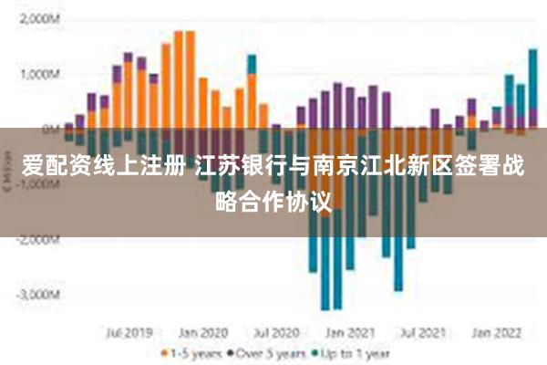 爱配资线上注册 江苏银行与南京江北新区签署战略合作协议