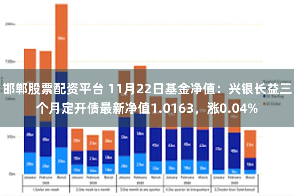 邯郸股票配资平台 11月22日基金净值：兴银长益三个月定开债最新净值1.0163，涨0.04%