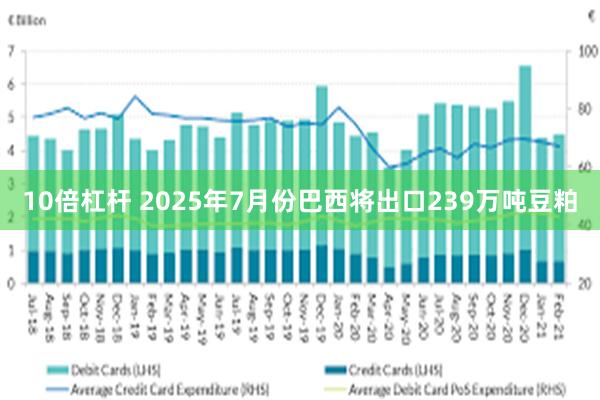 10倍杠杆 2025年7月份巴西将出口239万吨豆粕